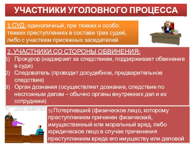 УЧАСТНИКИ УГОЛОВНОГО ПРОЦЕССА 1.СУД: единоличный, при тяжких и особо тяжких