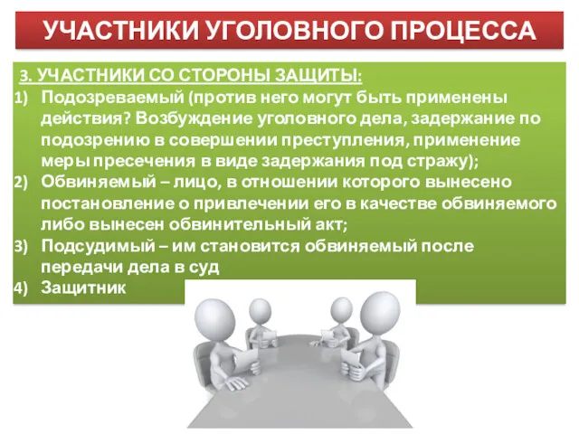 УЧАСТНИКИ УГОЛОВНОГО ПРОЦЕССА 3. УЧАСТНИКИ СО СТОРОНЫ ЗАЩИТЫ: Подозреваемый (против