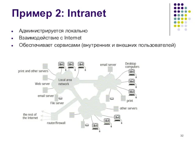 Пример 2: Intranet Администрируется локально Взаимодействие с Internet Обеспечивает сервисами (внутренних и внешних пользователей)