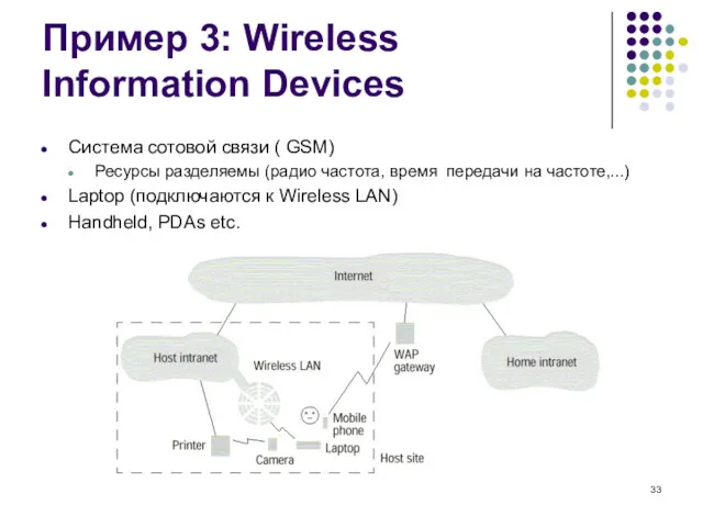Пример 3: Wireless Information Devices Система сотовой связи ( GSM) Ресурсы разделяемы (радио
