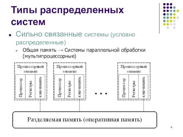 Типы распределенных систем Сильно связанные системы (условно распределенные) Общая память → Системы параллельной обработки (мультипроцессорные)