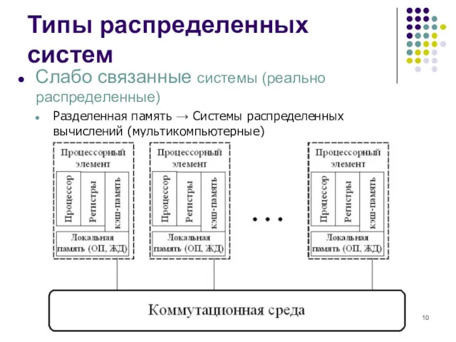 Типы распределенных систем Слабо связанные системы (реально распределенные) Разделенная память → Системы распределенных вычислений (мультикомпьютерные)