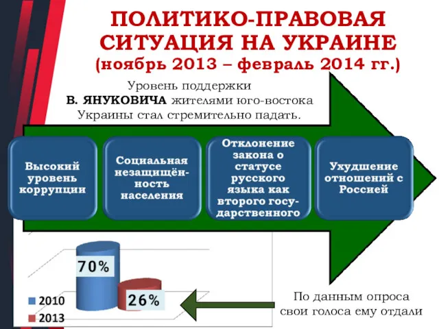 ПОЛИТИКО-ПРАВОВАЯ СИТУАЦИЯ НА УКРАИНЕ (ноябрь 2013 – февраль 2014 гг.)