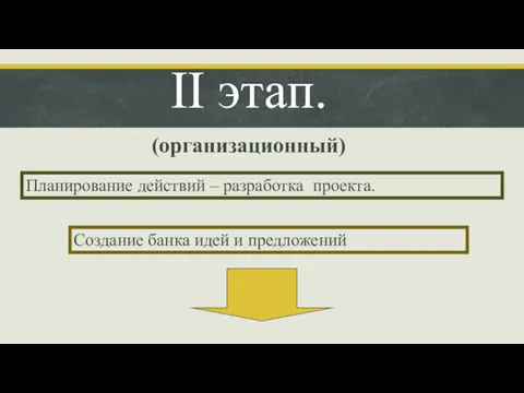 II этап. (организационный) Планирование действий – разработка проекта. Создание банка идей и предложений