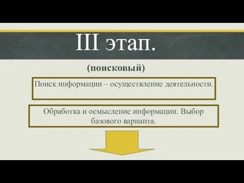 III этап. (поисковый) Поиск информации – осуществление деятельности. Обработка и осмысление информации. Выбор базового варианта.