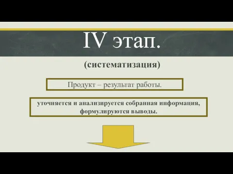 IV этап. (систематизация) Продукт – результат работы. уточняется и анализируется собранная информация, формулируются выводы.