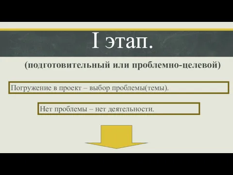 I этап. (подготовительный или проблемно-целевой) Погружение в проект – выбор проблемы(темы). Нет проблемы – нет деятельности.