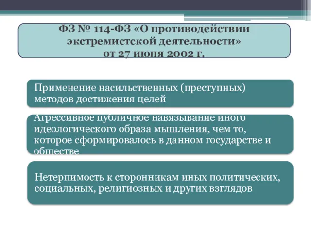 ФЗ № 114-ФЗ «О противодействии экстремистской деятельности» от 27 июня 2002 г.