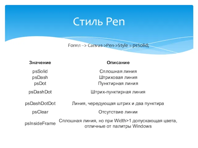 Стиль Pen Form1 –> Canvas->Pen->Style = psSolid;