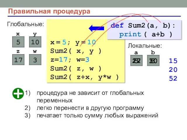 Правильная процедура x = 5; y = 10 Sum2( x,