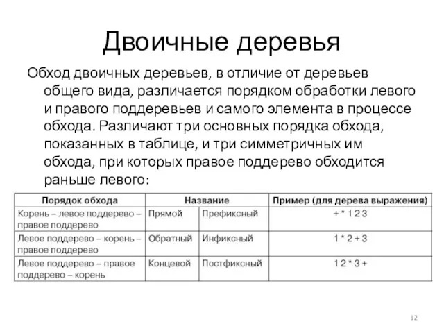 Двоичные деревья Обход двоичных деревьев, в отличие от деревьев общего вида, различается порядком