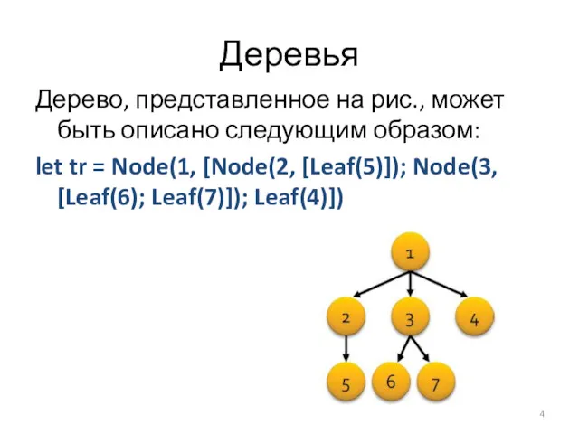 Деревья Дерево, представленное на рис., может быть описано следующим образом: let tr =