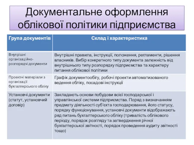 Документальне оформлення облікової політики підприємства