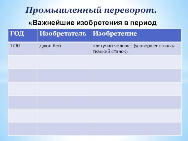 Промышленный переворот. «Важнейшие изобретения в период промышленного переворота»