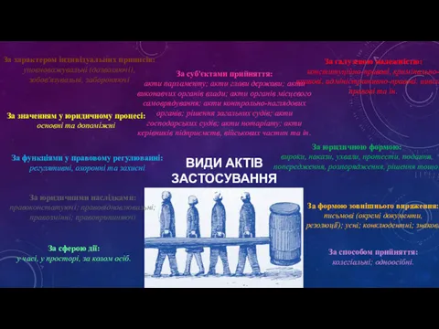 ВИДИ АКТІВ ЗАСТОСУВАННЯ ПРАВА За значенням у юридичному процесі: основні