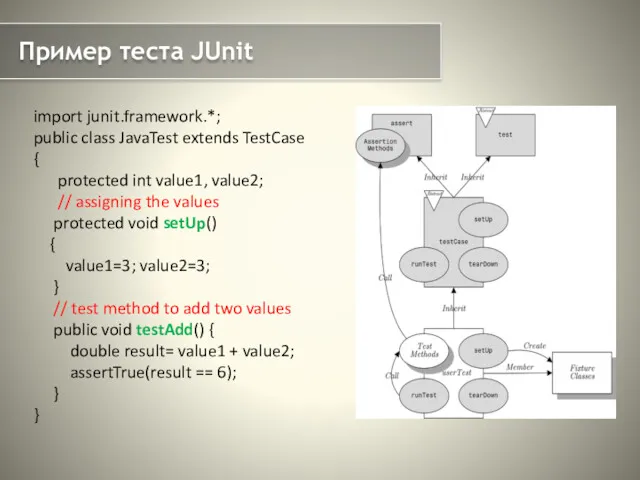 Пример теста JUnit import junit.framework.*; public class JavaTest extends TestCase
