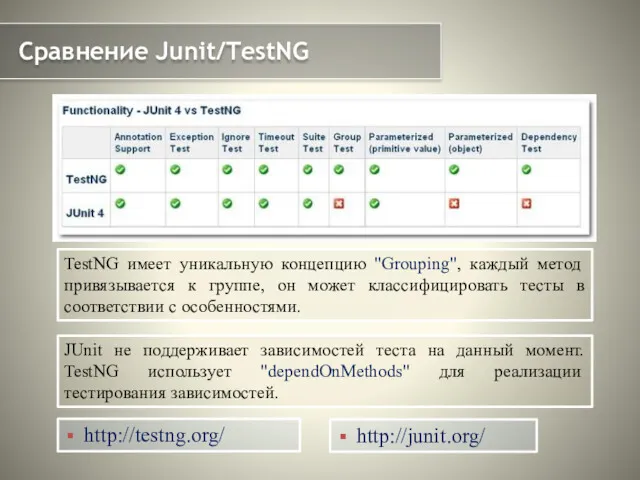 Сравнение Junit/TestNG TestNG имеет уникальную концепцию "Grouping", каждый метод привязывается