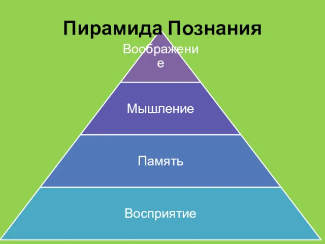 Пирамида Познания