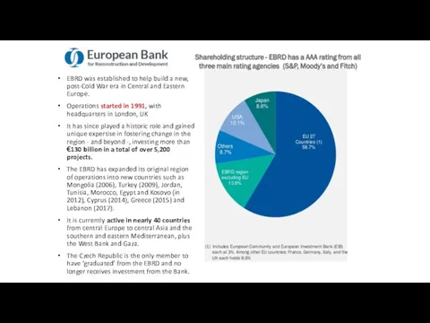 EBRD was established to help build a new, post-Cold War