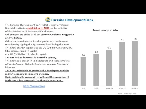 The Eurasian Development Bank (EDB) is an international financial institution