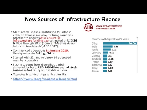 New Sources of Infrastructure Finance Multilateral Financial Institution founded in