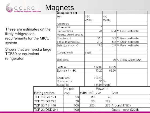 Magnets These are estimates on the likely refrigeration requirements for