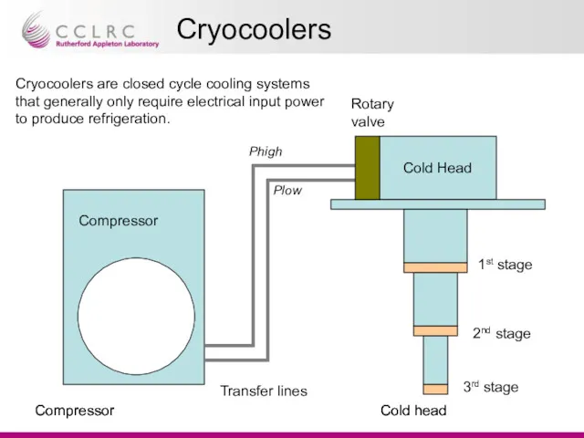 Cryocoolers Cryocoolers are closed cycle cooling systems that generally only