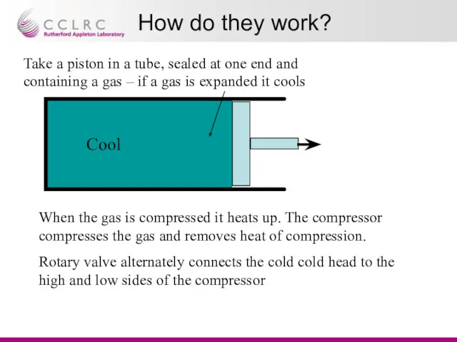 How do they work? Cool Take a piston in a