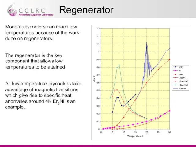 Regenerator Modern crycoolers can reach low temperatures because of the