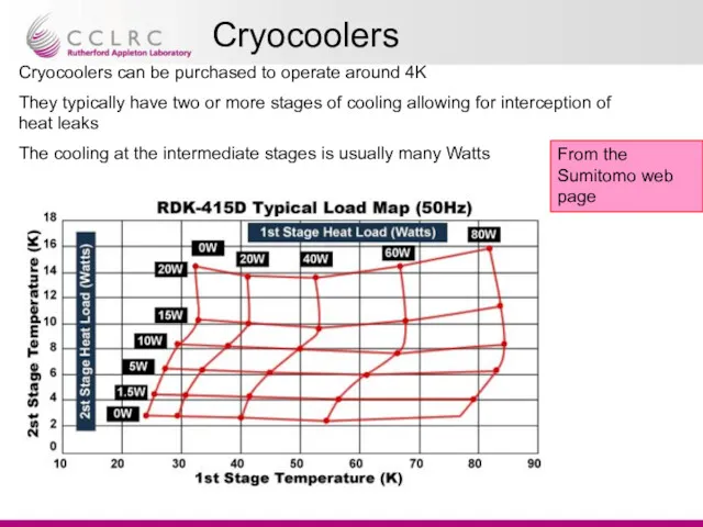 Cryocoolers Cryocoolers can be purchased to operate around 4K They