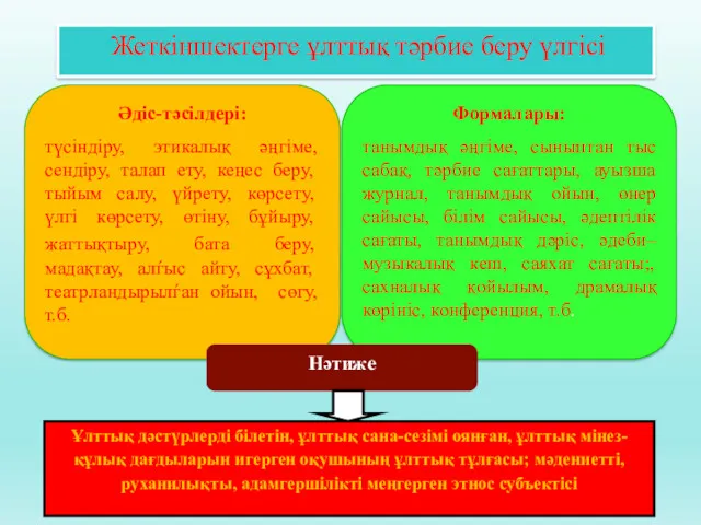 Әдіс-тәсілдері: түсіндіру, этикалық әңгіме, сендіру, талап ету, кеңес беру, тыйым