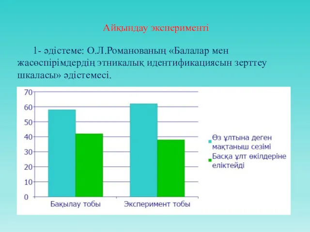 Айқындау экспериментi 1- әдістеме: О.Л.Романованың «Балалар мен жасөспірімдердің этникалық идентификациясын зерттеу шкаласы» әдістемесі.