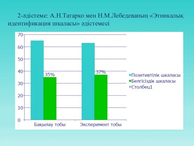 2-әдістеме: А.Н.Татарко мен Н.М.Лебедеваның «Этникалық идентификация шкаласы» әдістемесі