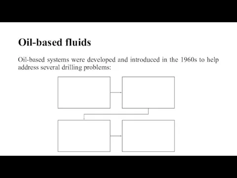Oil-based fluids Oil-based systems were developed and introduced in the 1960s to help