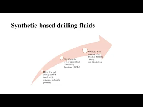 Synthetic-based drilling fluids