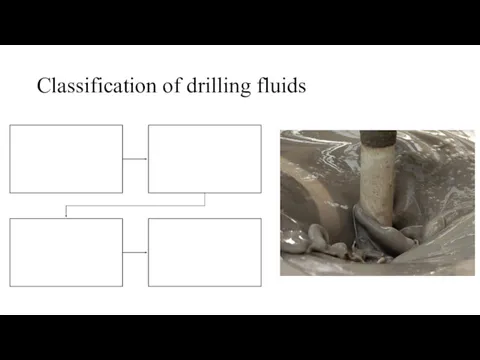 Classification of drilling fluids