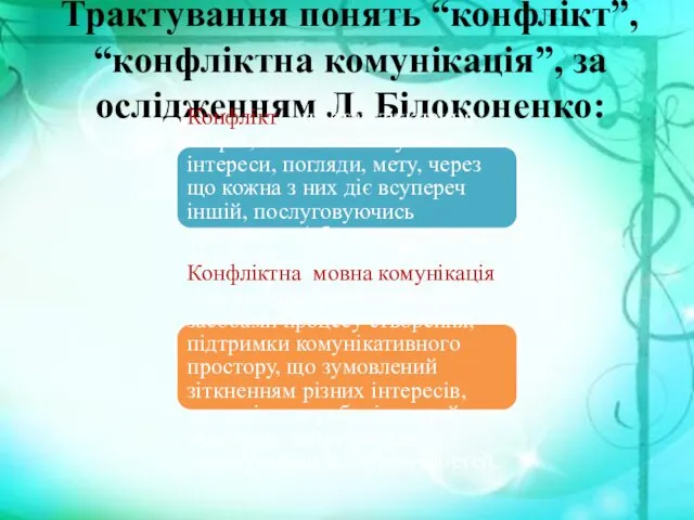 Трактування понять “конфлікт”, “конфліктна комунікація”, за ослідженням Л. Білоконенко: Конфлікт