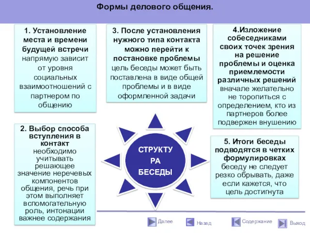 СТРУКТУРА БЕСЕДЫ 2. Выбор способа вступления в контакт необходимо учитывать