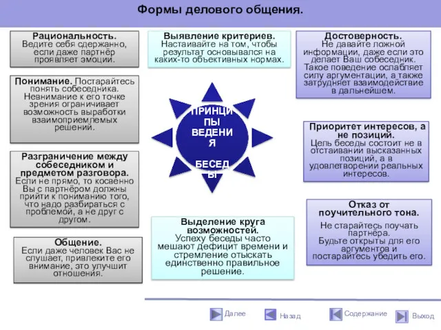 ПРИНЦИПЫ ВЕДЕНИЯ БЕСЕДЫ Понимание. Постарайтесь понять собеседника. Невнимание к его