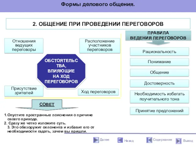 2. ОБЩЕНИЕ ПРИ ПРОВЕДЕНИИ ПЕРЕГОВОРОВ ОБСТОЯТЕЛЬСТВА, ВЛИЯЮЩИЕ НА ХОД ПЕРЕГОВОРОВ