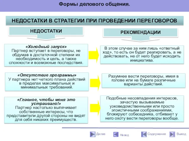 НЕДОСТАТКИ В СТРАТЕГИИ ПРИ ПРОВЕДЕНИИ ПЕРЕГОВОРОВ «Холодный запуск» Партнер вступает