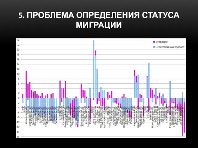 5. ПРОБЛЕМА ОПРЕДЕЛЕНИЯ СТАТУСА МИГРАЦИИ