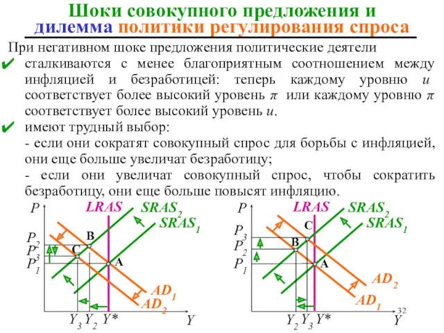 Y3 При негативном шоке предложения политические деятели сталкиваются с менее