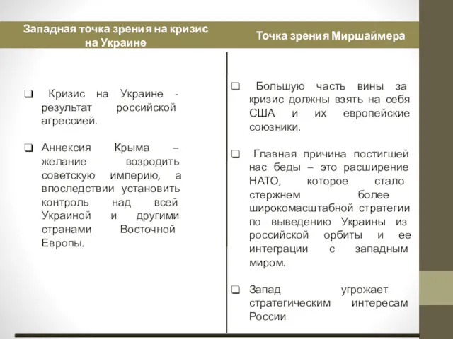 Западная точка зрения на кризис на Украине Точка зрения Миршаймера