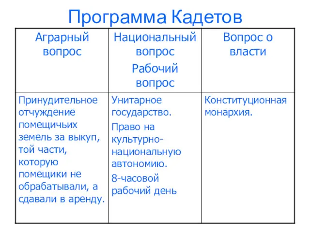 Программа Кадетов