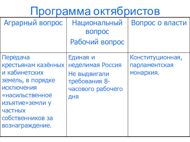 Программа октябристов