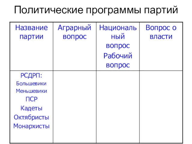 Политические программы партий