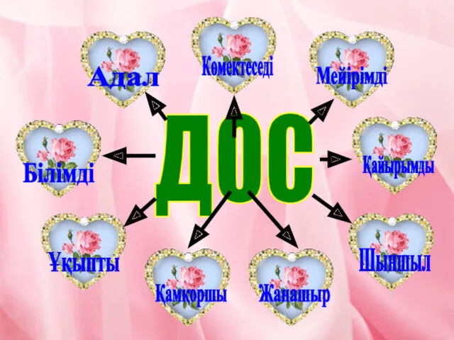 ДОС Көмектеседі Шыншыл Жанашыр Қамқоршы Ұқыпты Білімді Мейірімді Адал Қайырымды