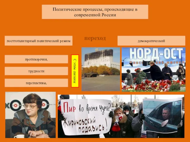 Политические процессы, происходящие в современной России посттоталитарный политический режим демократический