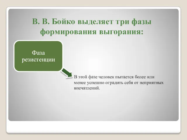 В. В. Бойко выделяет три фазы формирования выгорания: В этой